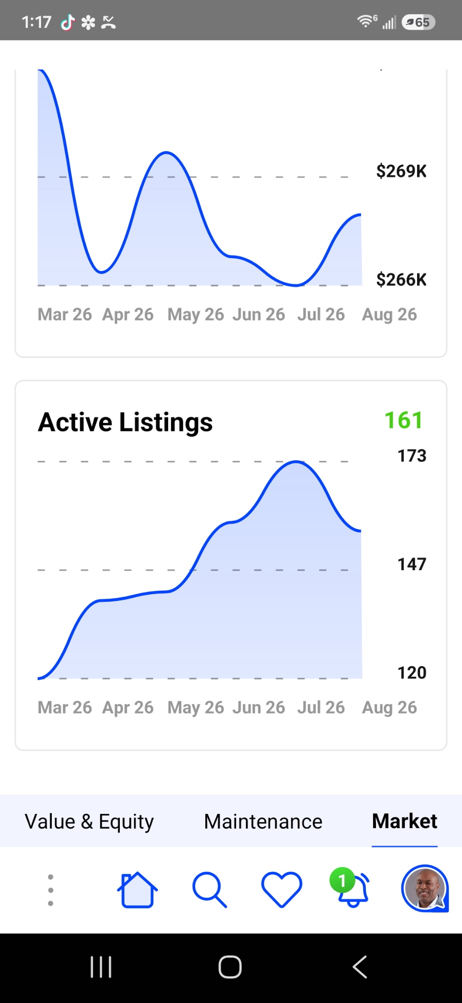 Market trends screen in the Home View app